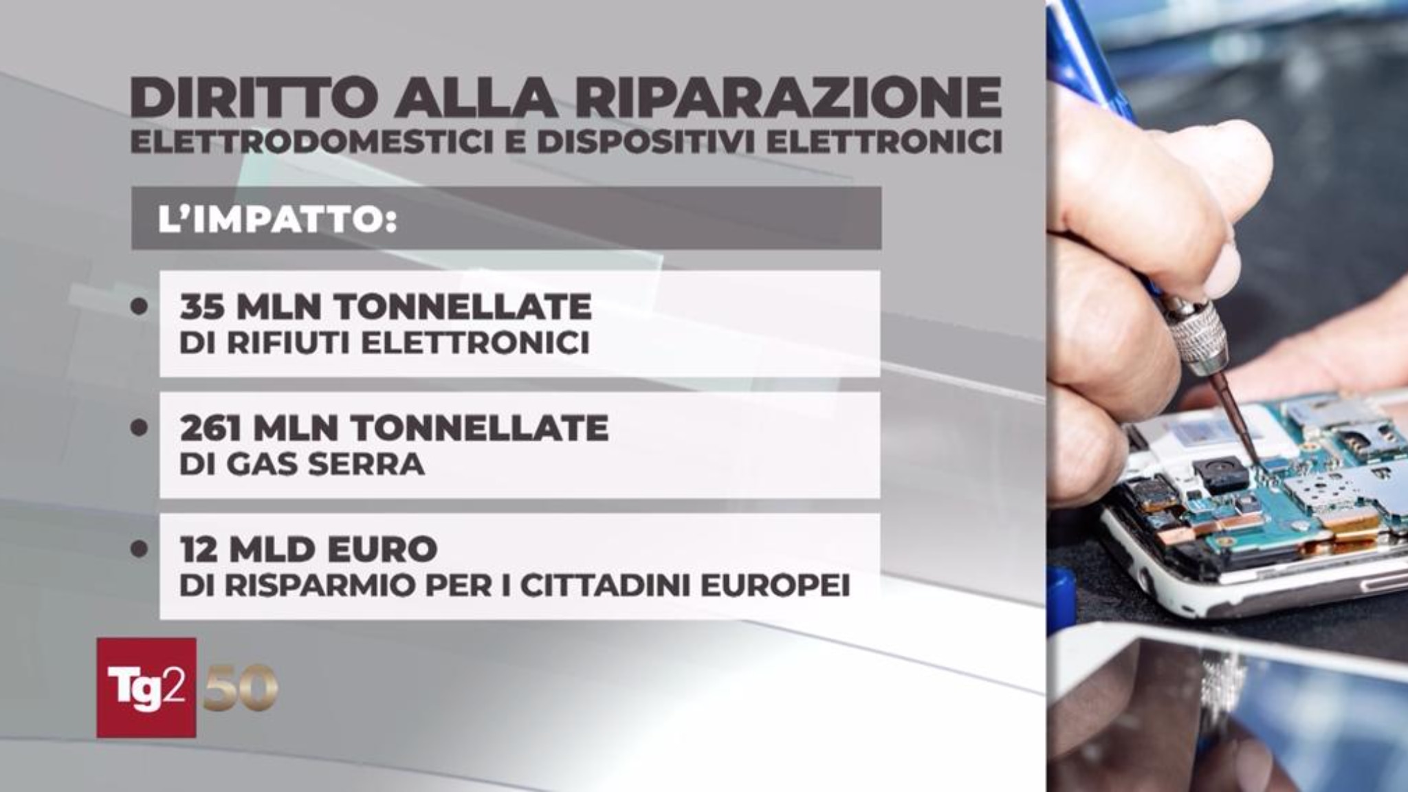 Ue, che cos'è il diritto alla riparazione e quali sono i prodotti a cui si applica